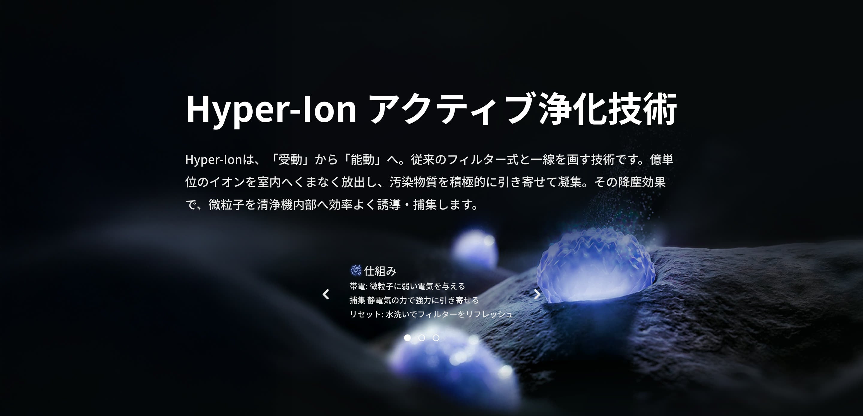 Hyper-Ion アクティブ浄化技術