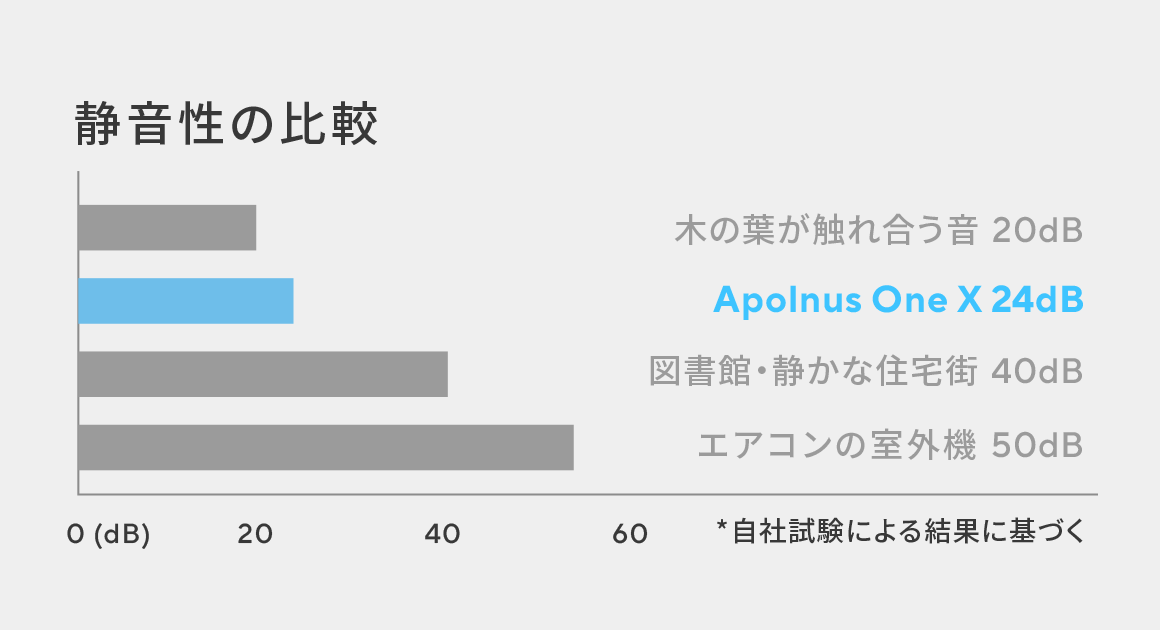 Apolnus One X