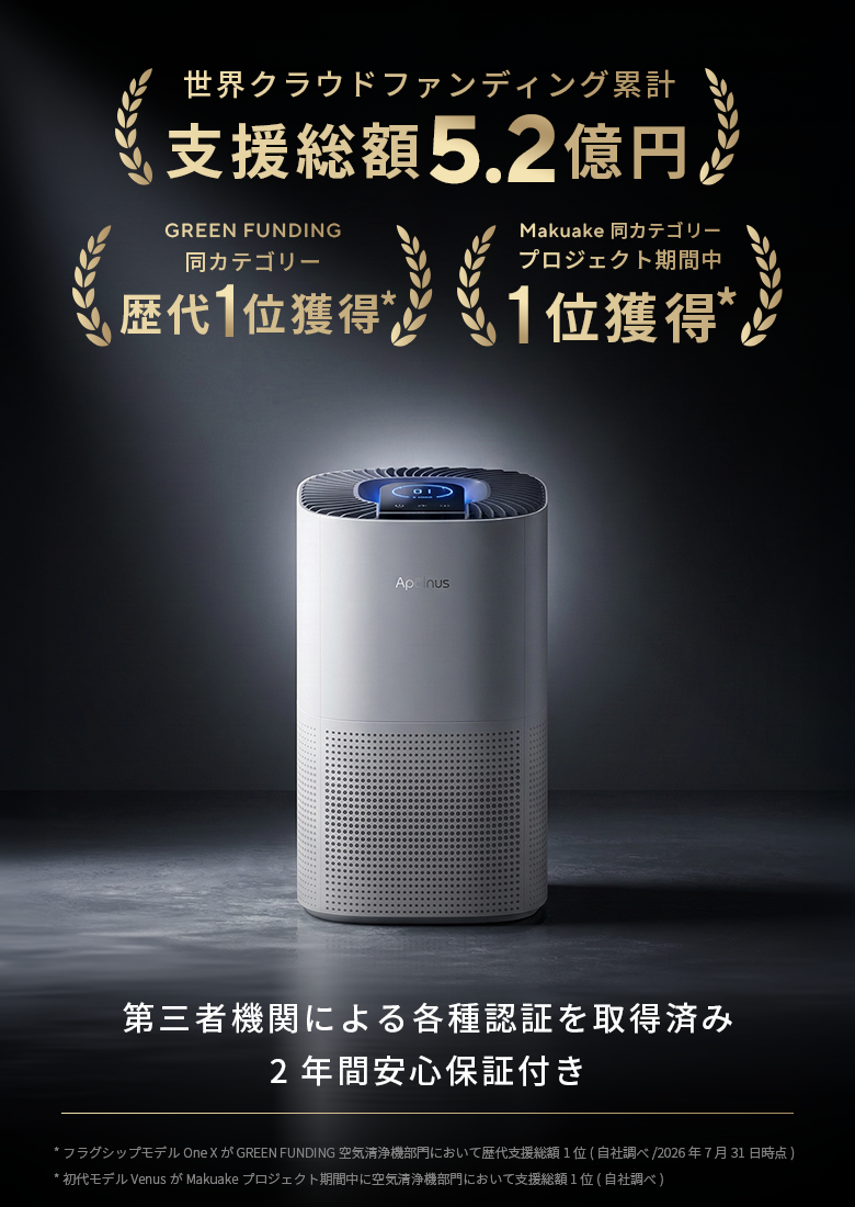 世界クラウドファンディング累計支援総額5.2億円。GREEN FUNDING同カテゴリー歴代1位獲得、Makuake同カテゴリープロジェクト期間中1位獲得。第三者機関による各種認証取得済み、2年間安心保証付き